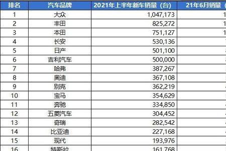 21年中国汽车销量