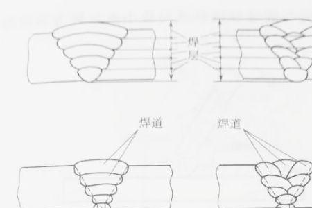 多道焊接条件