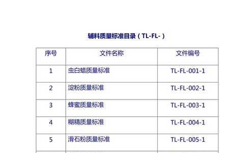 毛衣国家标准目录