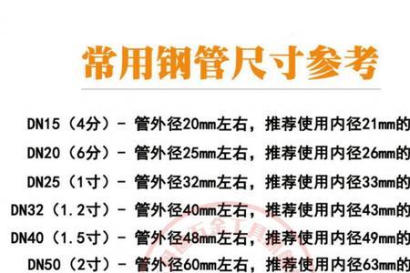 买水管按内径还是外径