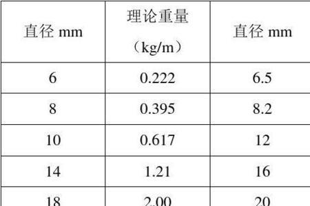 a4钢筋理论重量