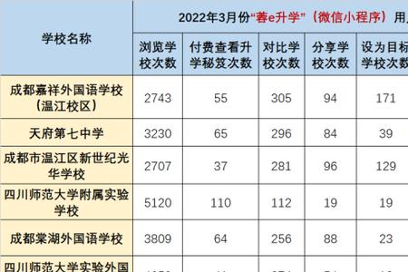 成都小学成绩等级划分