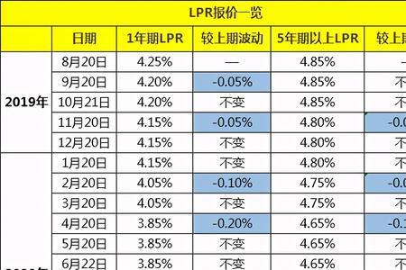 央行加息和降息的原因