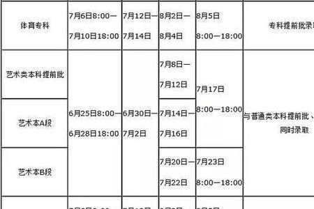 河南高考报名需要本人填写吗