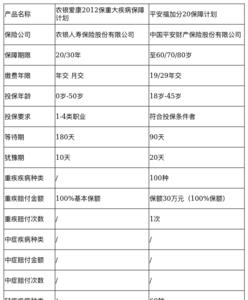 福康cx12对比福康a12哪个好