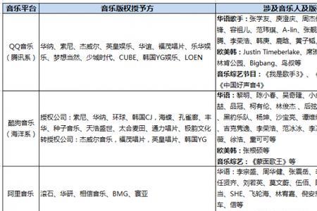 声音版权因地域被限制怎么弄