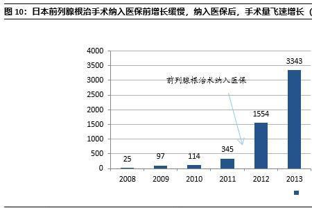 莱夫凯尔腔镜属于国产吗