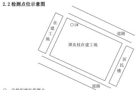 东区身份证是什么意思