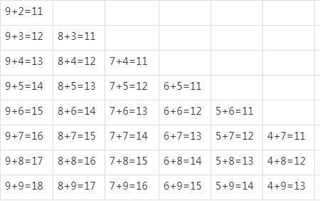 17-8连减法怎么做