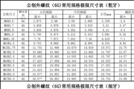 螺纹型号表示方法