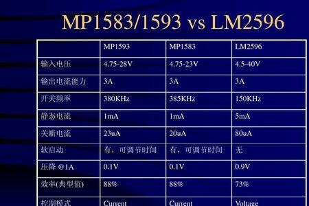 开关频率为40khz是什么意思