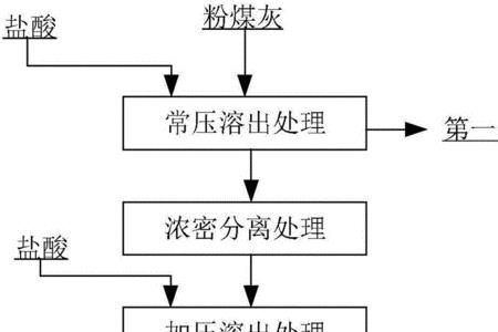 铝粉干燥的方法