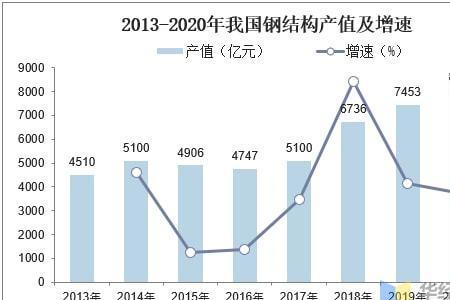 钢结构制造企业属于什么行业