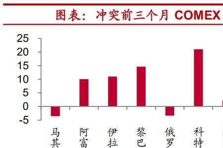 地缘冲突是什么意思