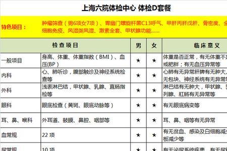 体检机构结果三甲医院承认吗