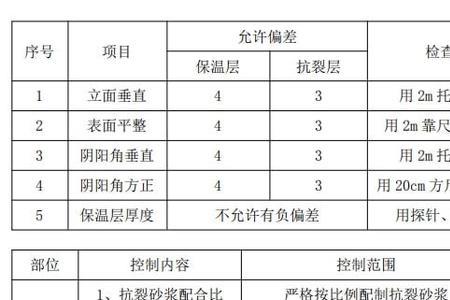 外墙保温拉拔试验标准对照表