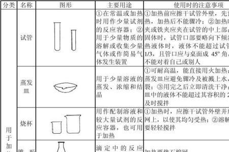 化学实验器材选用原因