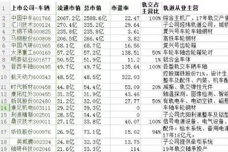 晋西工业集团控股几个上市公司