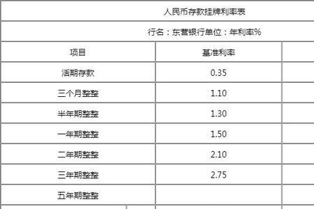 银行存20万三年利息多少