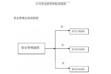 投标定金现金交易流程