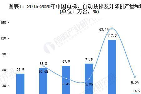 卖电梯有前途怎么样