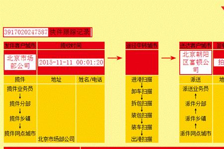 韵达快递停发区域表怎么看