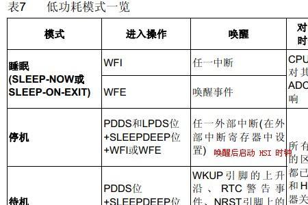 t6级别员工是什么意思