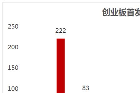 创业板ipo注册生效什么意思