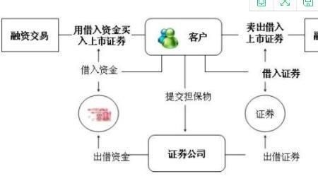 卖入买入有什么区别