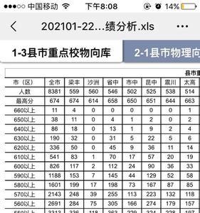 张家港一中升学率