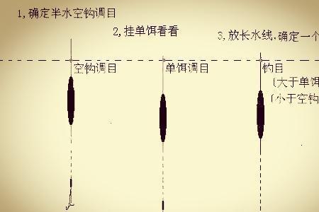 钓清波怎么调漂