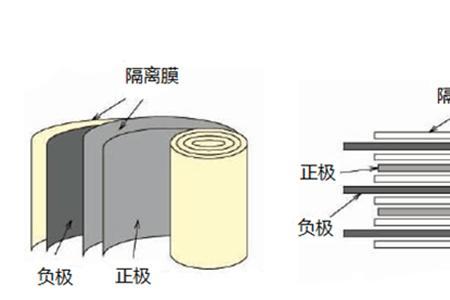 刀片电池叠片与卷绕的区别