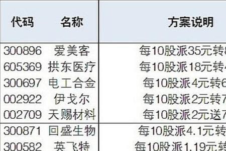 银行分红后是否一定除权