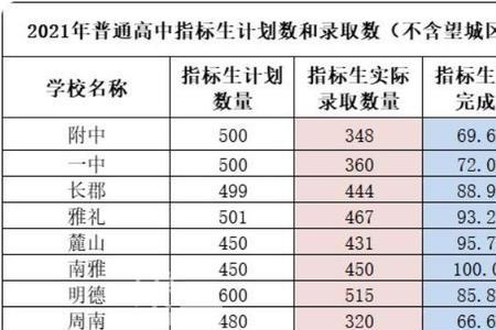 中考指标生能指定某一个人吗