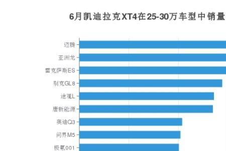 凯迪拉克22年8月销量