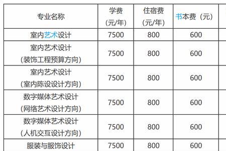 北京农业职业学校学费