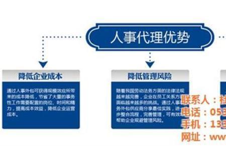 人力外包公司盈利模式