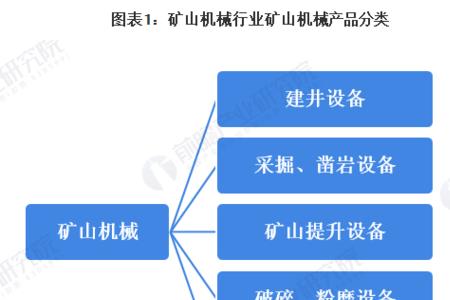 铸造业行业代码是什么