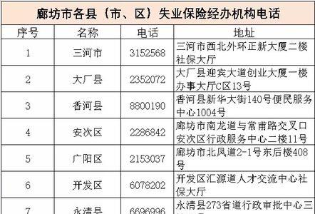 河北廊坊个人如何办理灵活就业