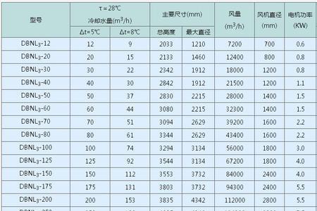 冷却水塔选型计算公式