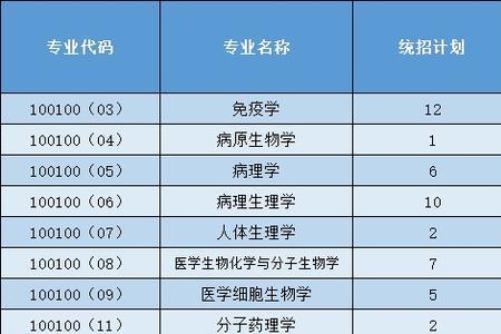 暨南大学十大优势专业