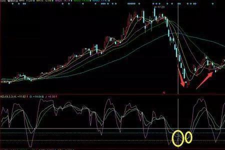 kdj死叉和macd死叉的区别