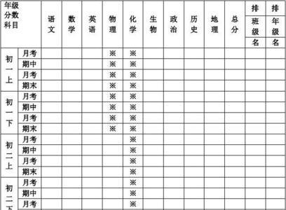 学习成绩和表现是什么意思