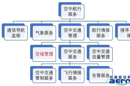 民航交通管理好就业吗