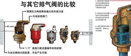 排气阀门卡住了怎么办