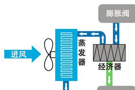 低温空气源热泵最好的制冷剂