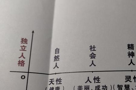 自然属性是人的本质属性