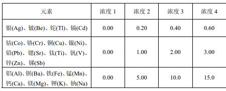 可迁移元素含量是什么意思