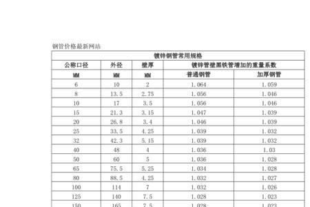 镀锌自来水管规格尺寸