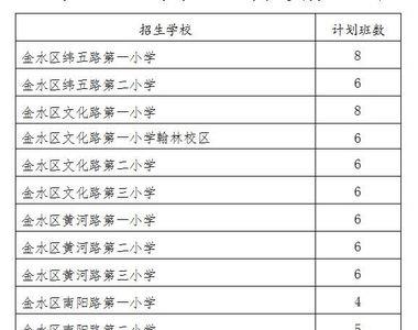 郑州金水区民办小学排名